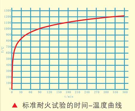 防火窗