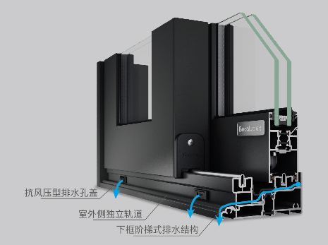 YB推拉门